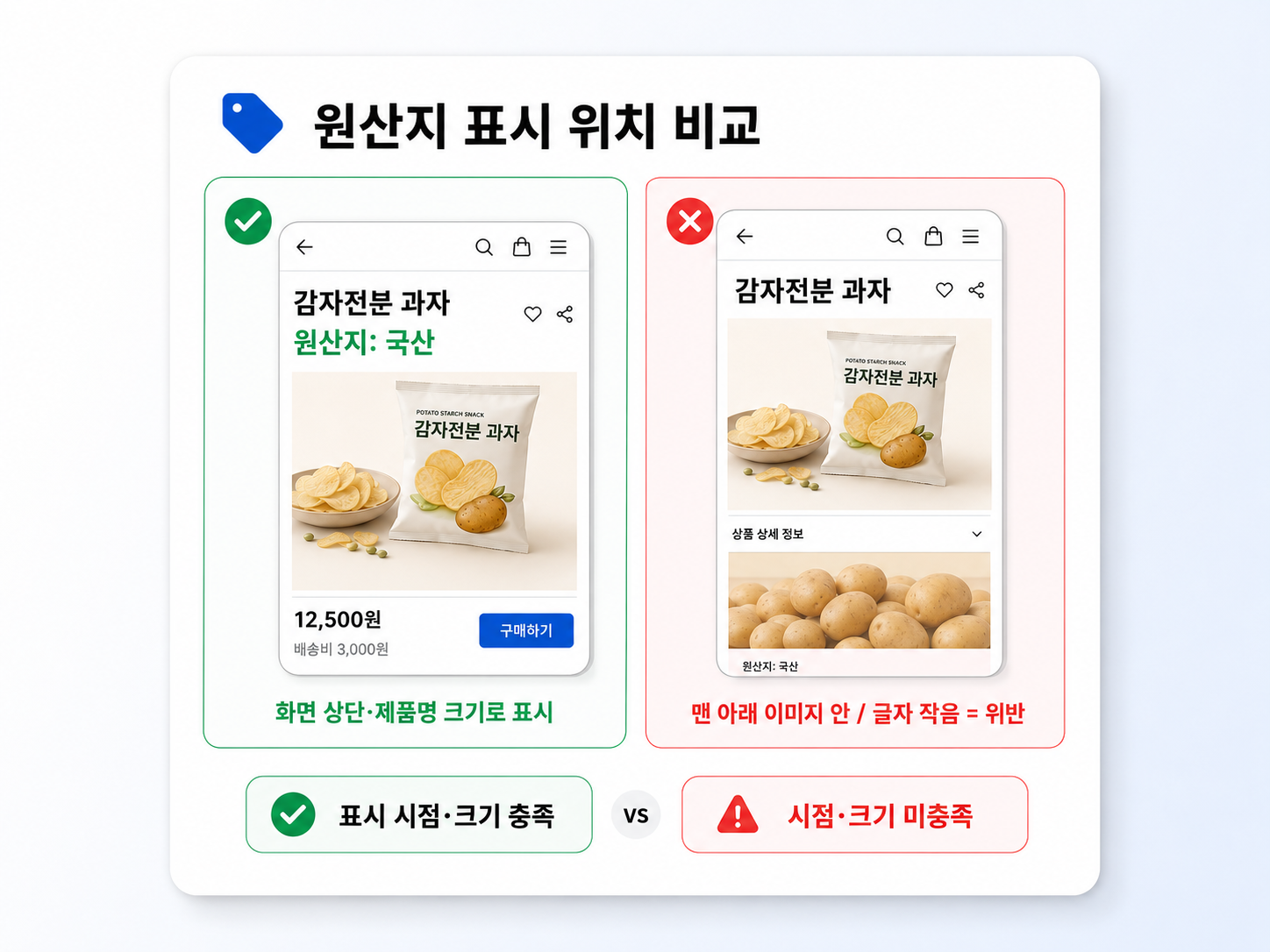통신판매 원산지 표시 방법 — 상세페이지 표시 시점·글자 크기·색상 기준